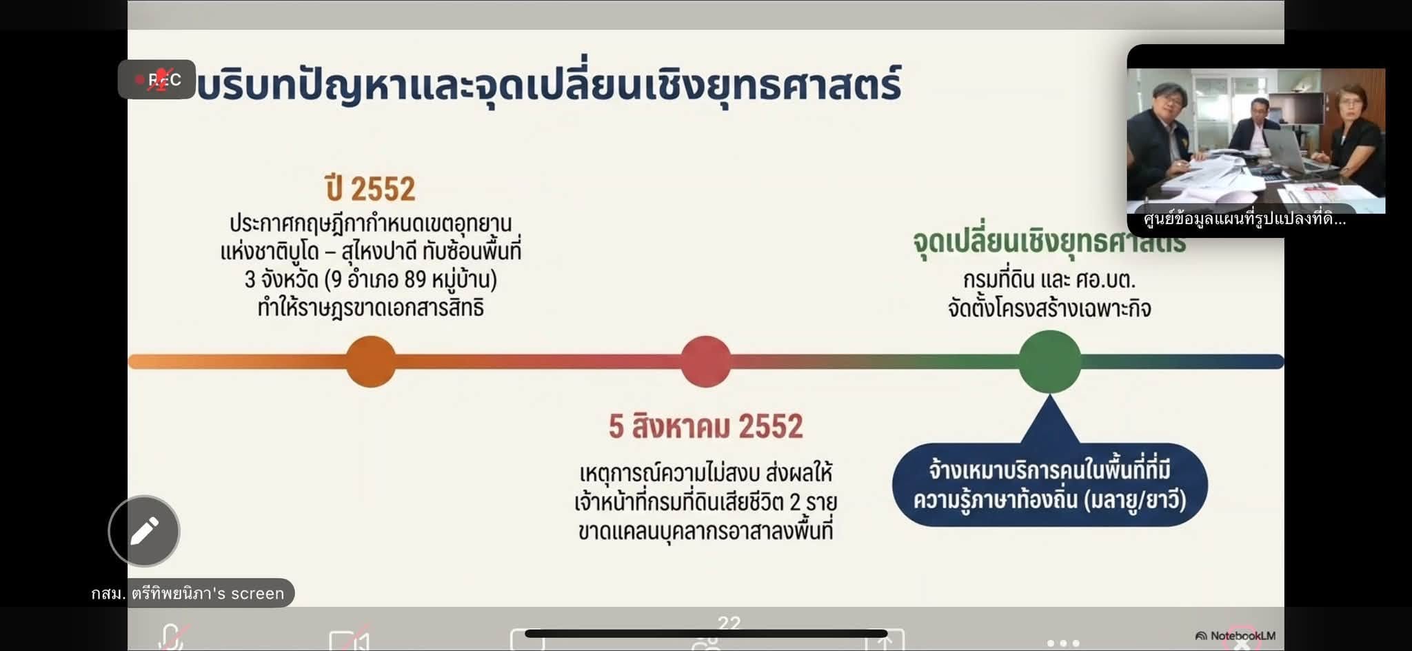 title - ผู้ตรวจราชการ ส.ป.ก. ร่วมประชุมติดตามและขับเคลื่อนการแก้ไขปัญหาที่ดินทำกินในพื้นที่จังหวัดชายแดนภาคใต้ ผ่านระบบ Zoom